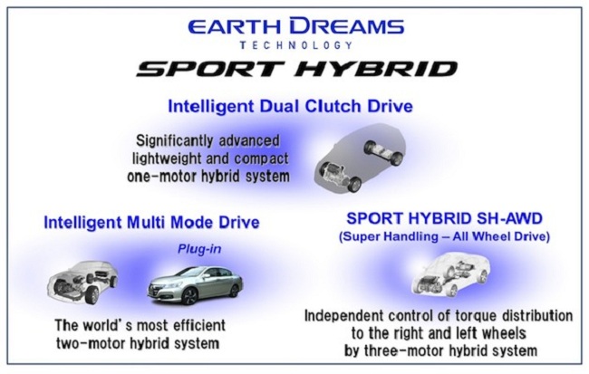 Honda Hybrid Drive System