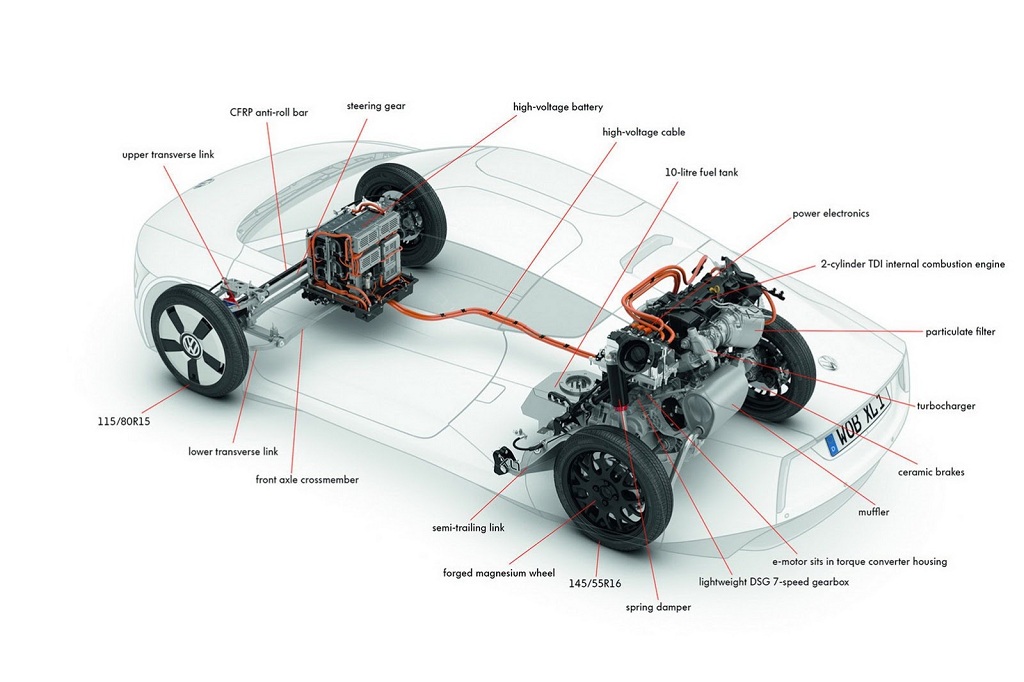Volkswagen-XL1-Tech