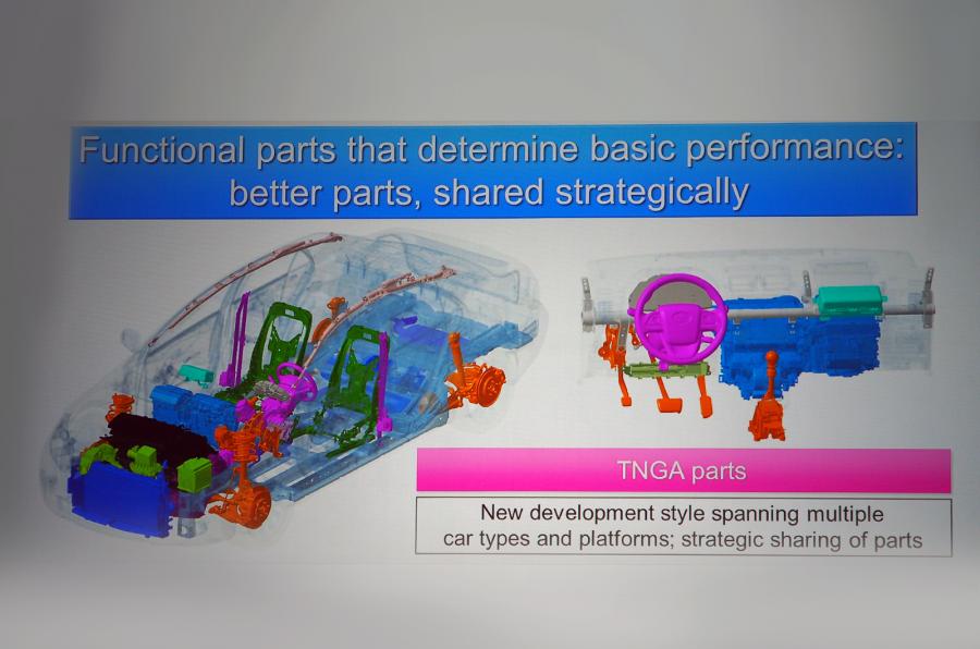 Toyota factory will be more modular