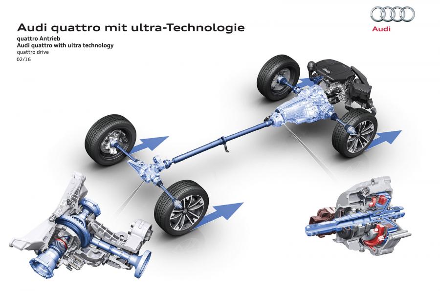 In quattro operation